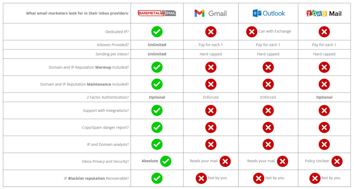 Bare Metal Email product image