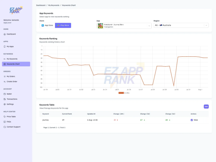 EzAppRank product image