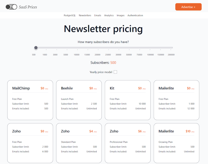 SaaS Prices product image