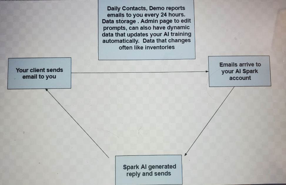 AI Spark product image