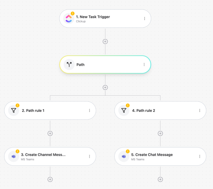 Konnectify product image