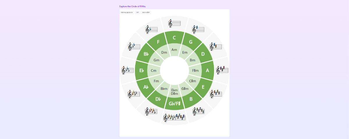 Circle of Fifths product image