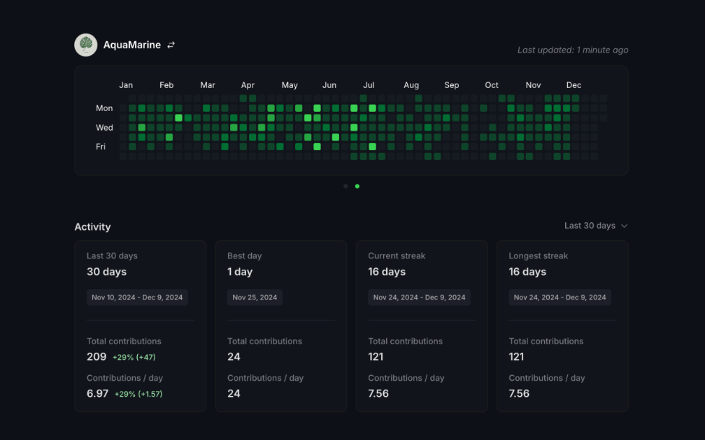 GitStats product image
