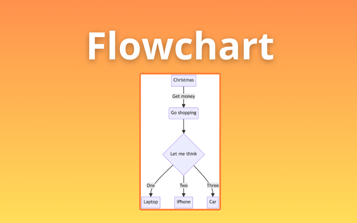 AI Diagram Generator image number 11
