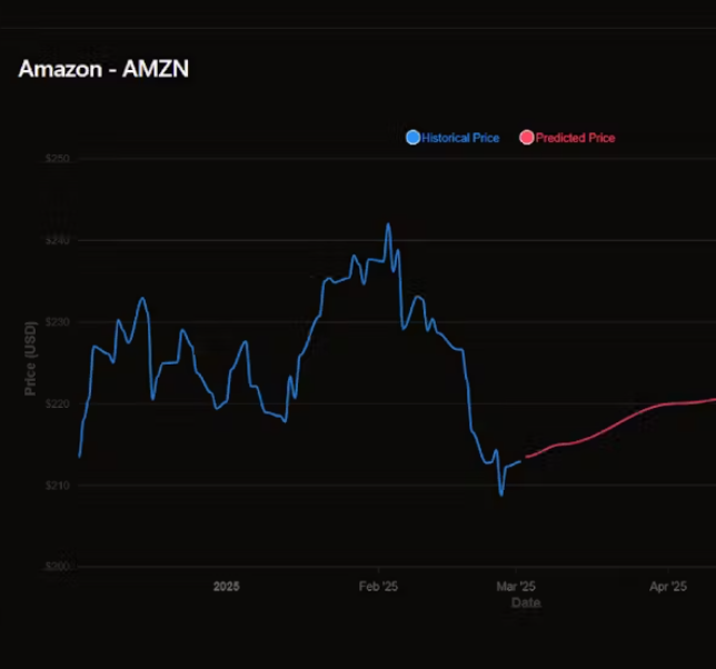 Ai Trading predictor image number 11
