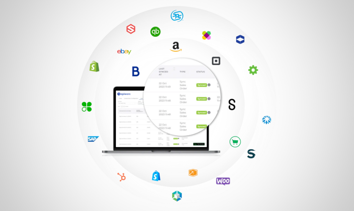 APIWORX Integration Services product image