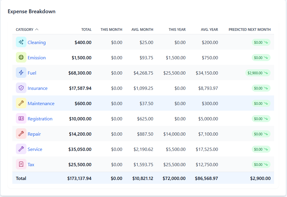 autoXpense image number 21