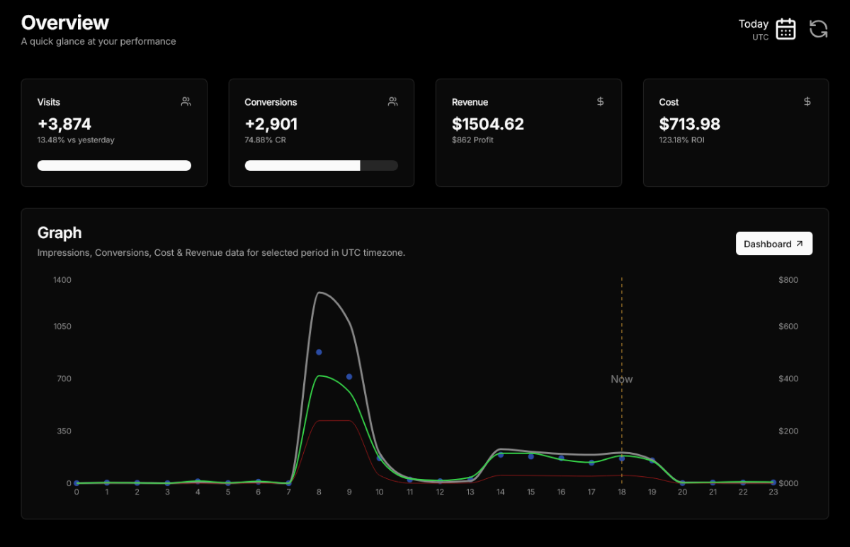 Ad Tracker & Traffic Analytics image number 01