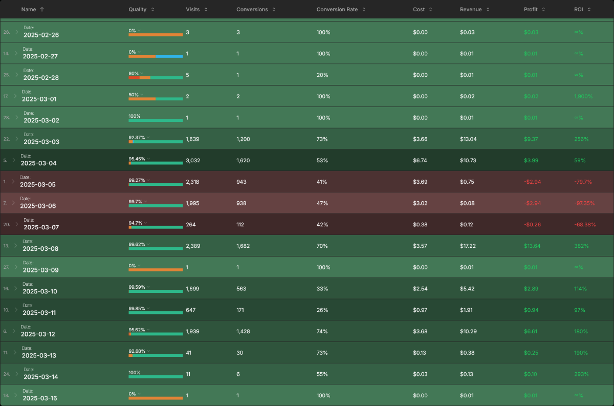 Ad Tracker & Traffic Analytics image number 11