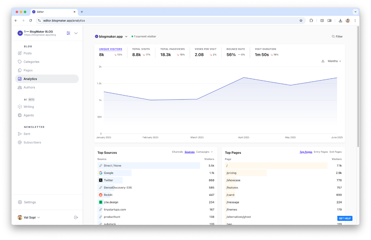 BlogMaker image number 31