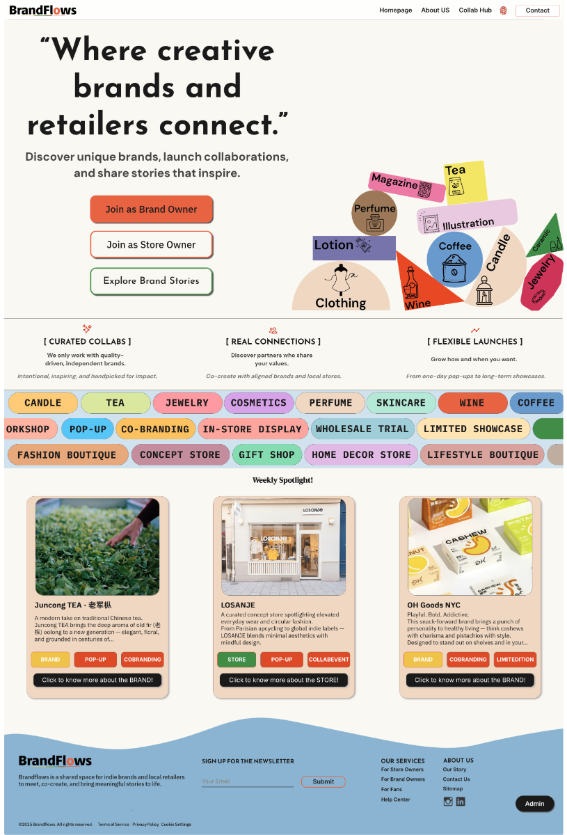 Brandflows image number 01