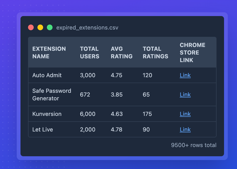 Build That Extension image number 11