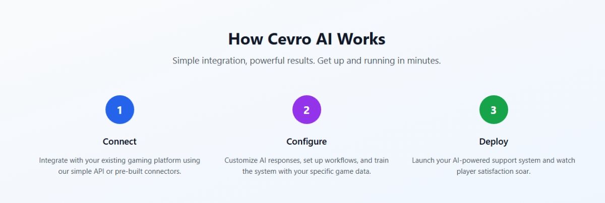 Cevro image number 21