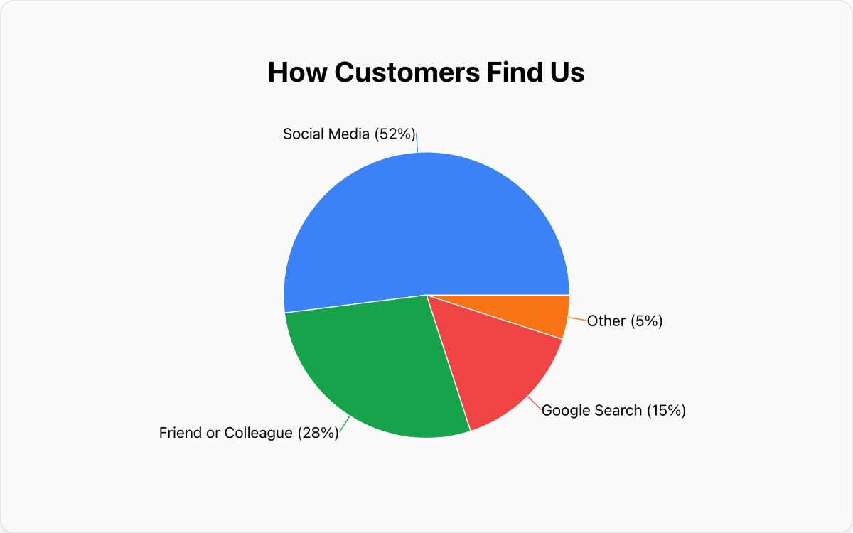 ChartFromText image number 01