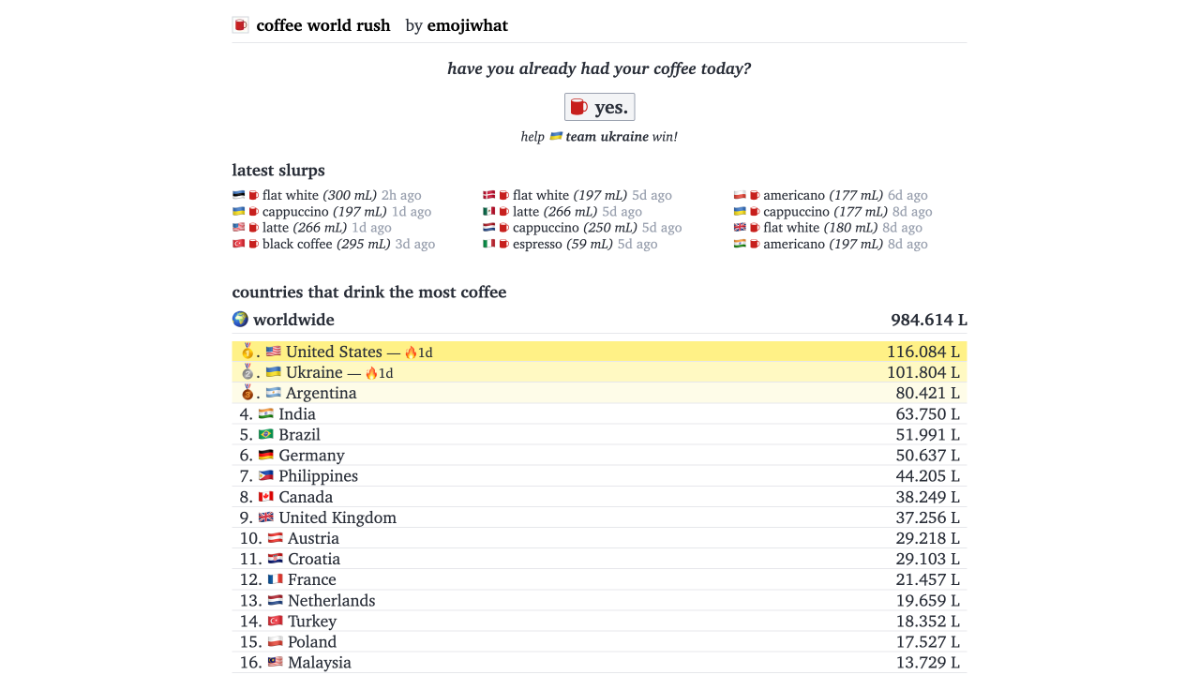 Coffee World Rush product image