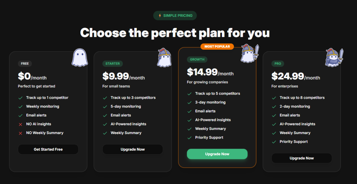 Competify image number 21