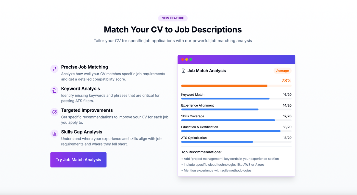 cv4job image number 21
