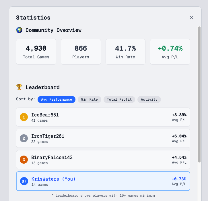 Dare2Trade image number 31