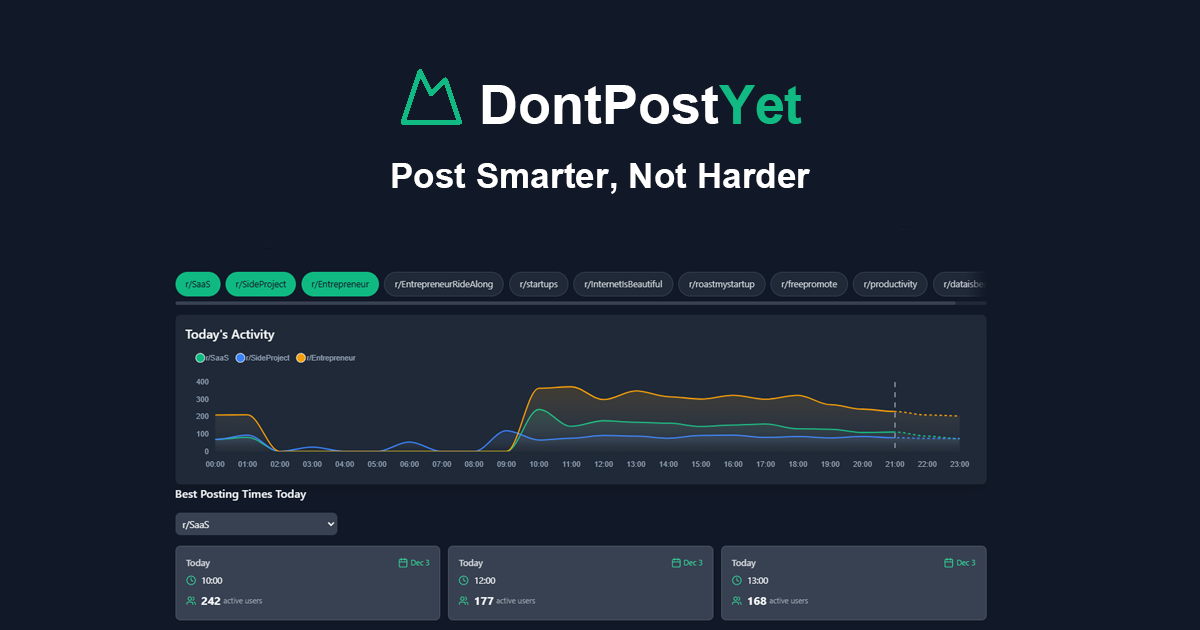 DontPostYet image number 01