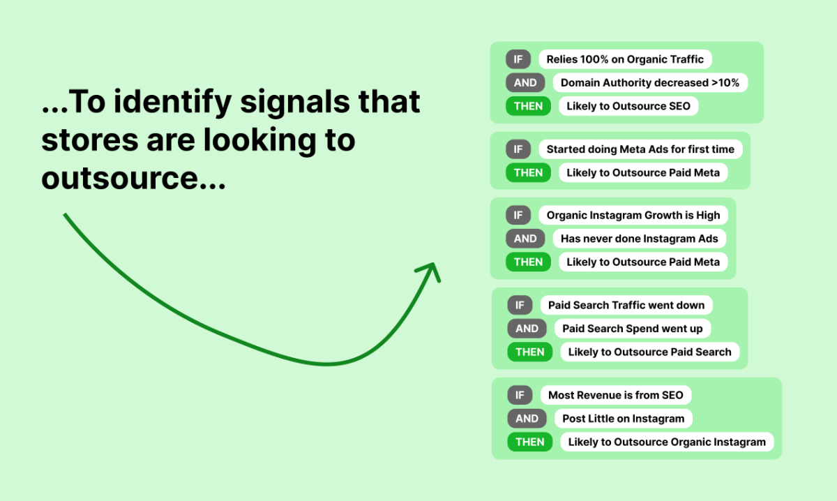 Ecommerce Leads image number 11