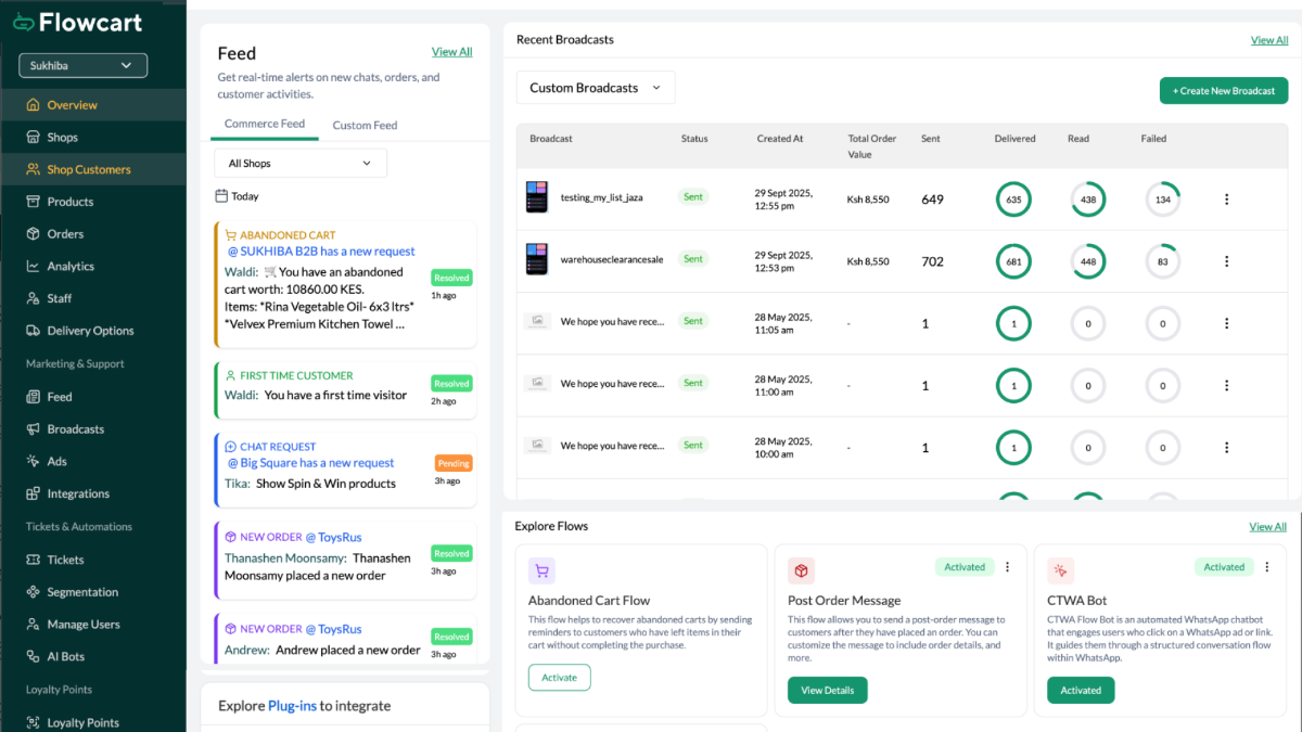 Flowcart image number 21