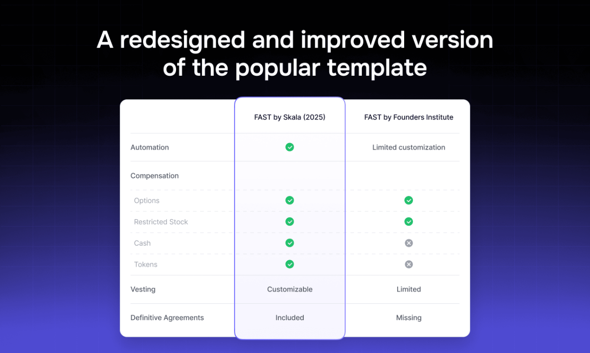 Founder Advisor Standard Template by Skala image number 11