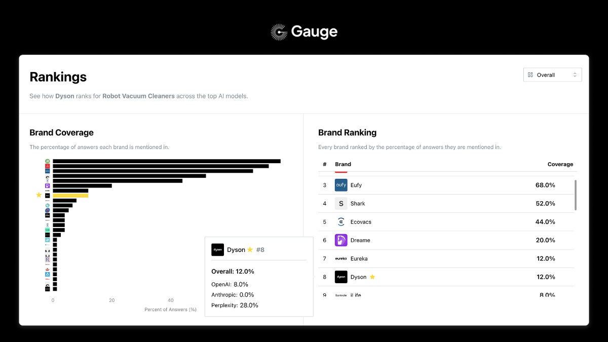 Gauge image number 21