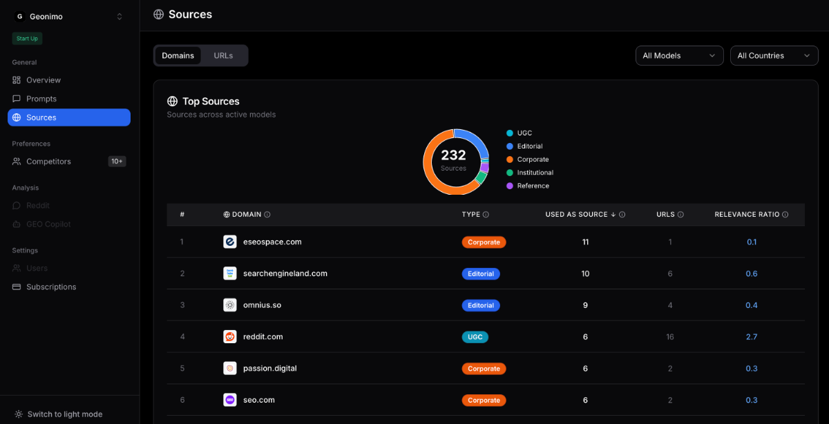 Geonimo image number 11