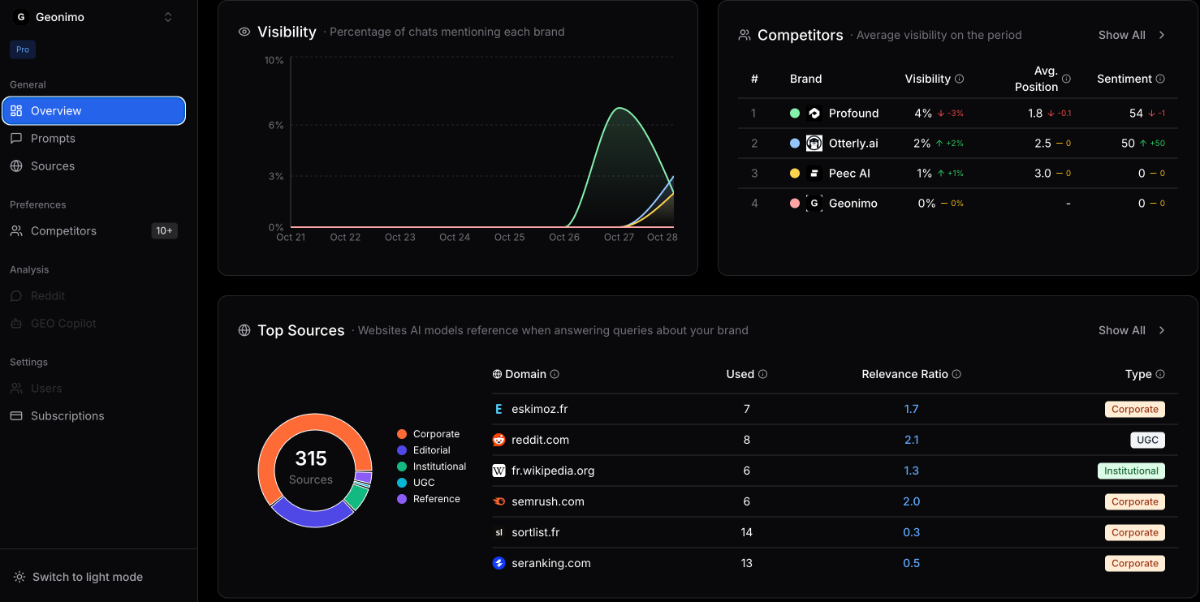 Geonimo image number 21