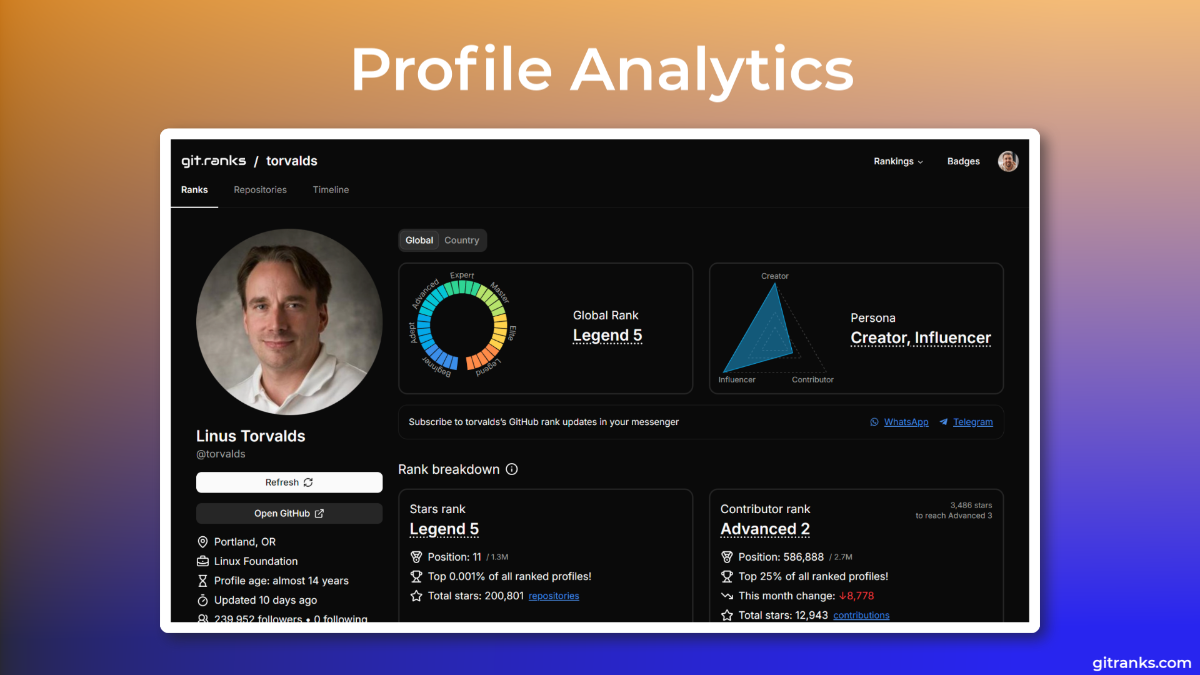 GitRanks image number 01