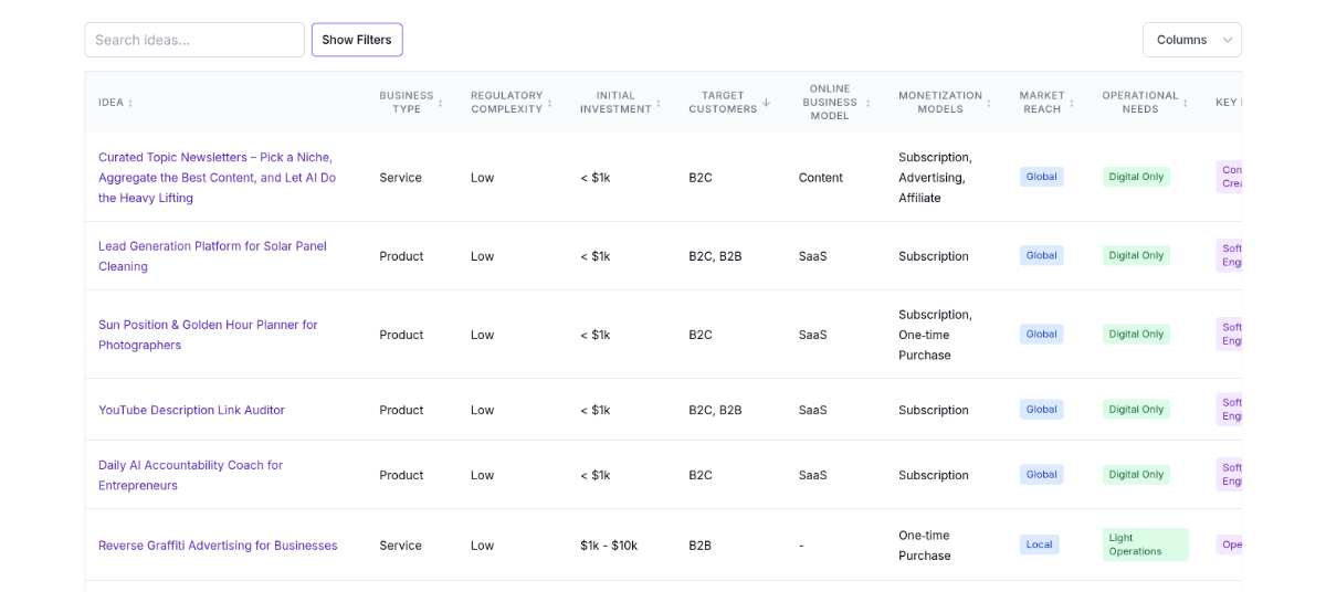 IdeasOrbit image number 11
