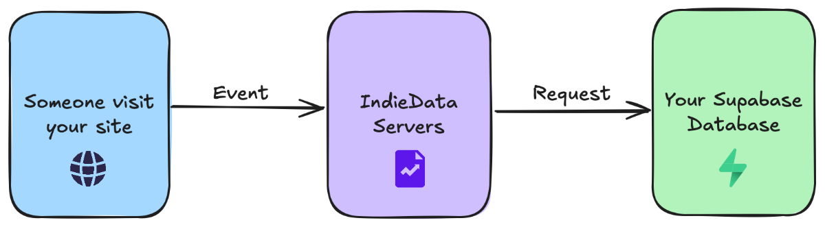 IndieData image number 21