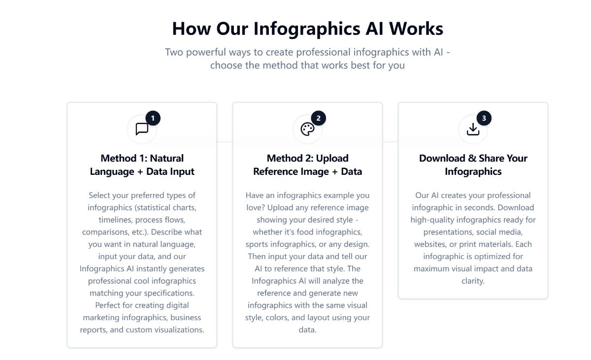 Infographics AI image number 11
