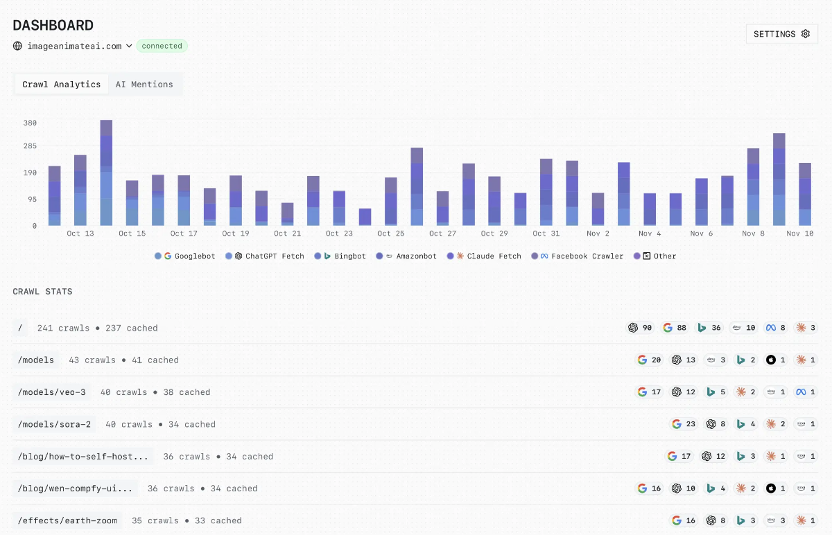 LovableHTML - No-code fix for Lovable SEO image number 11