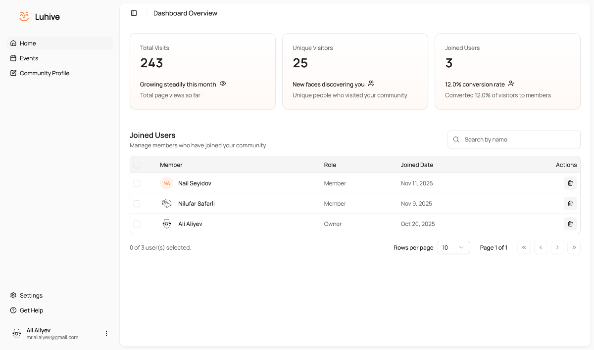 Luhive image number 21