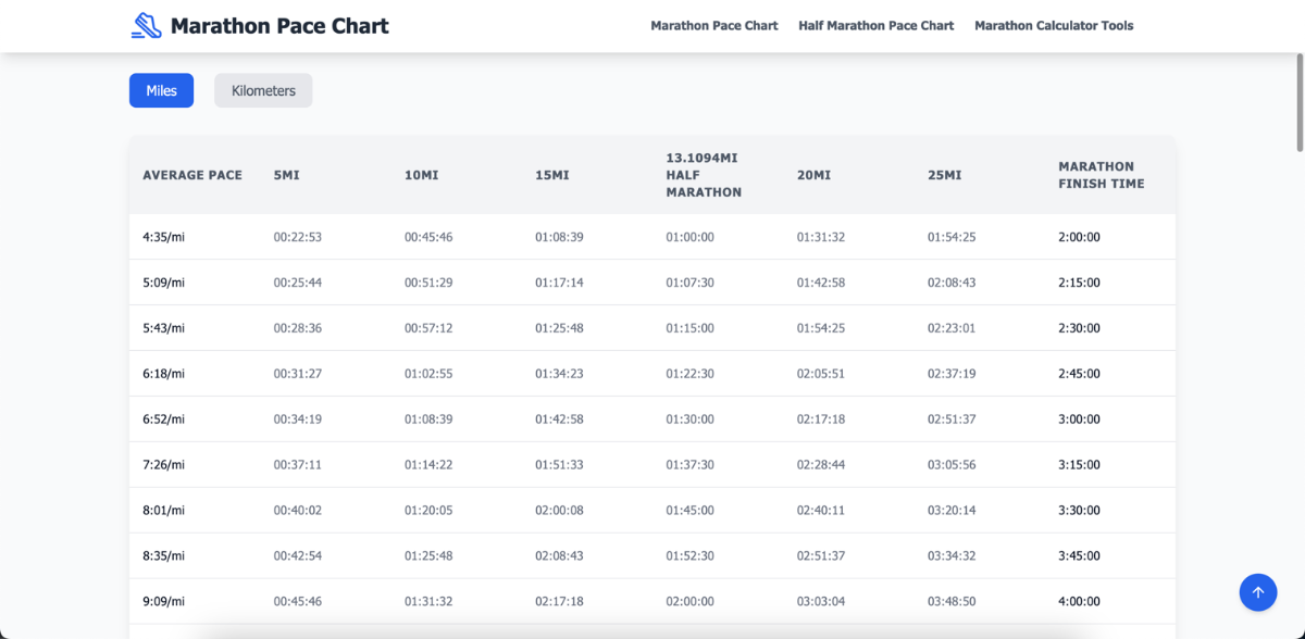 Marathon Pace Chart product image