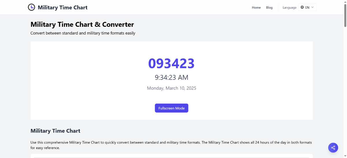 Military Time Chart product image