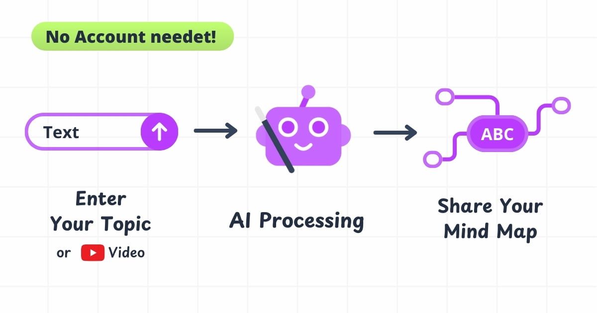 Mind Map Wizard image number 11