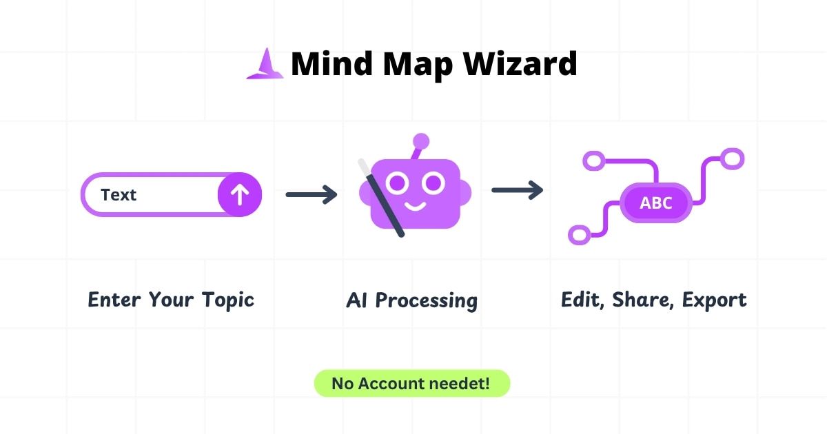 Mind Map Wizard image number 11