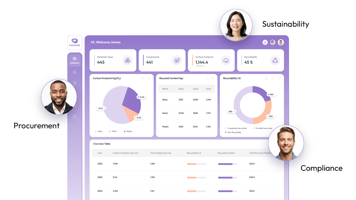 Packgine image number 21