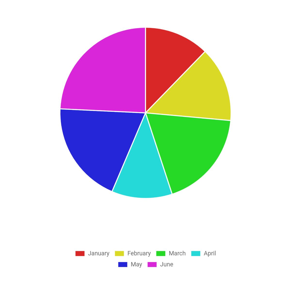 Pie Chart Maker image number 21