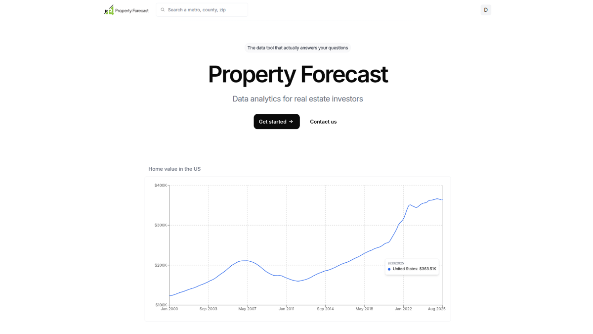 Property Forecast image number 01