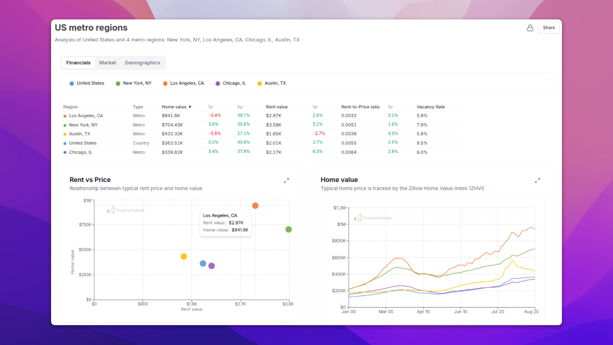 Property Forecast image number 11