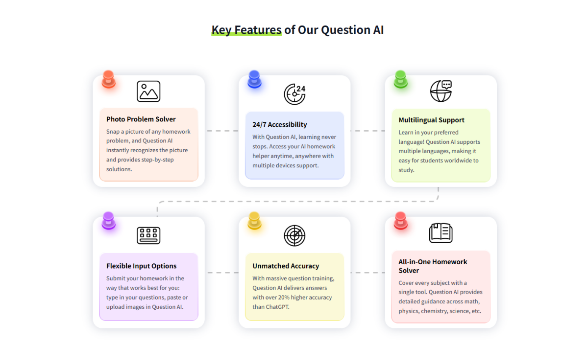 Question AI image number 11