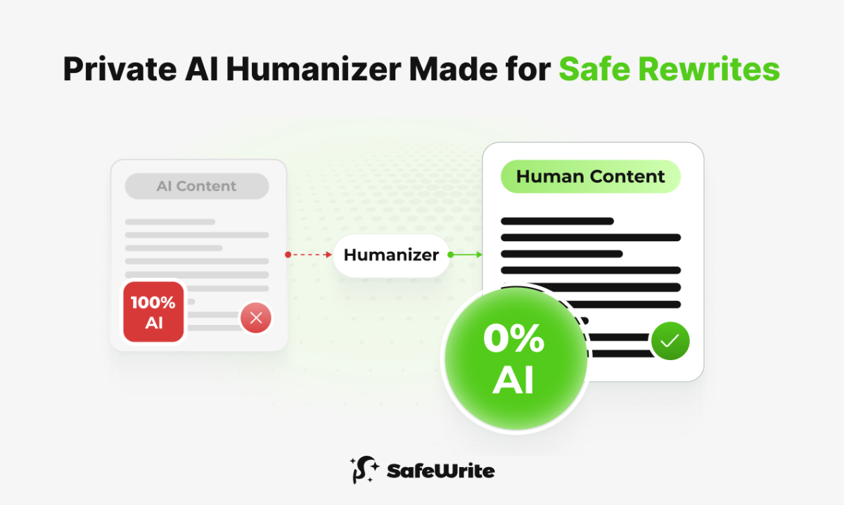 SafeWrite AI image number 11