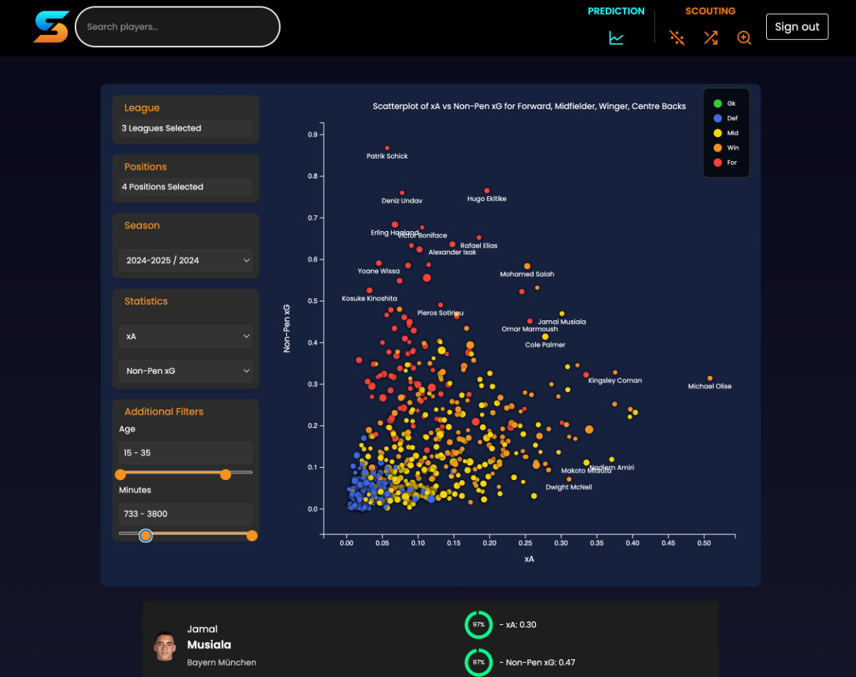ScoutingStats image number 21