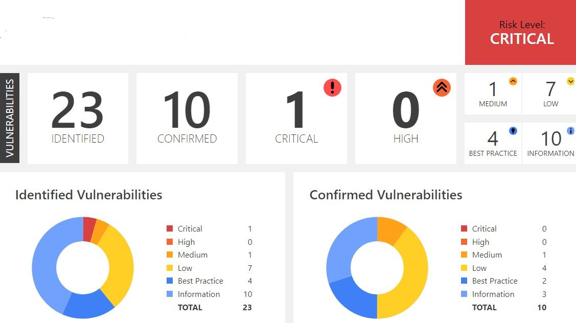 SecuriCheck.io image number 11