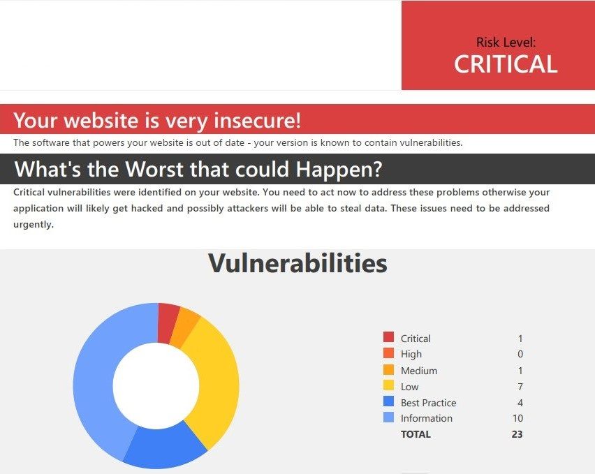 SecuriCheck.io image number 21