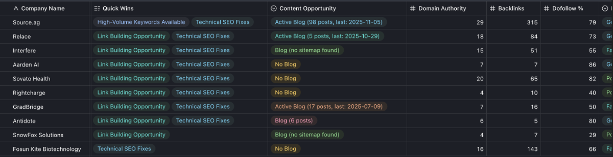 seostreamio image number 11