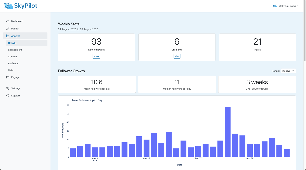 SkyPilot - Your Bluesky Growth Engine image number 11